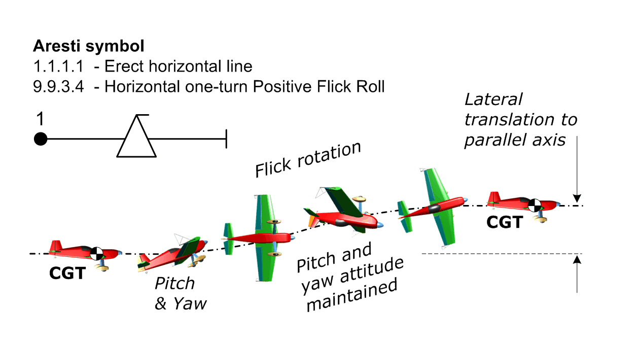 Judging topics Flick rolls British Aerobatics